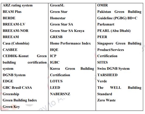 QUALITY ASSURANCE GUIDE FOR GREEN BUILDING RATING TOOLS.
